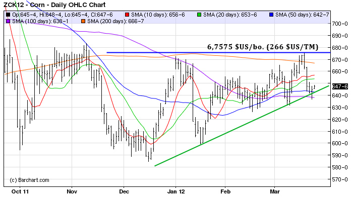 corn tech MT 22 mars 12
